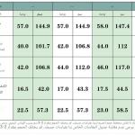 A long, loose, high-tech Moroccan caftan that drapes smoothly over the body, with a V-neckline that accentuates the look.